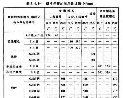 坤達(dá)控股集團(tuán)（坤達(dá)控股集團(tuán)在哪些地區(qū)有項目或投資坤達(dá)控股集團(tuán)）