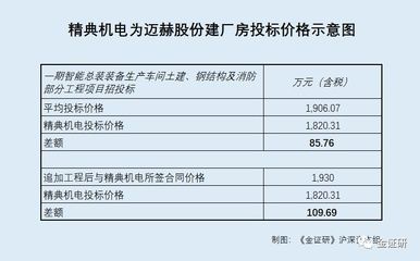 樓板開洞加樓梯案例分析（樓板開洞是否需要加固依據(jù)）