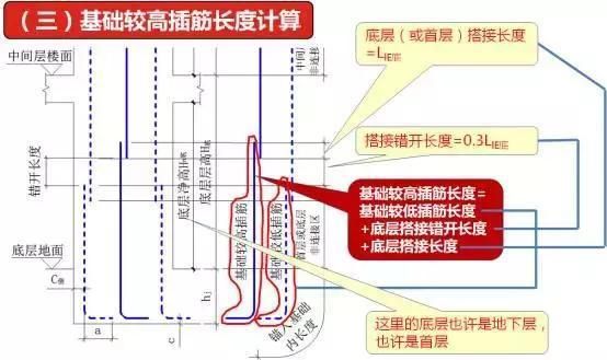 地基加固有哪些方法？（砌體加固筋的綁扎與否取決于具體的工程設(shè)計和規(guī)范要求）