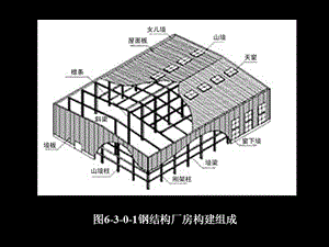 國內鋼結構現(xiàn)狀（國內鋼結構行業(yè)目前面臨哪些主要挑戰(zhàn)？）