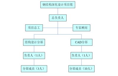 著名鋼結(jié)構(gòu)工程事故案例（關(guān)于鋼結(jié)構(gòu)工程事故的問題）