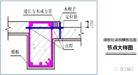 樓房加固多少錢一平米（樓板加固設(shè)計規(guī)范標準）