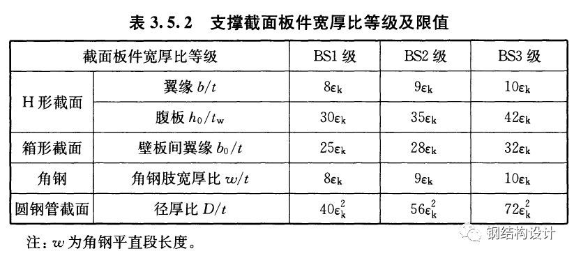 網(wǎng)架設計規(guī)范標準