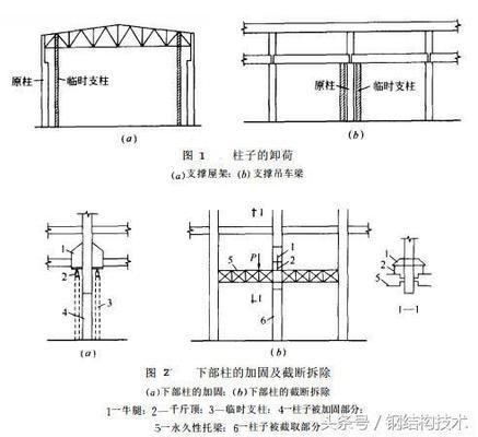 鋼構(gòu)加固施工方案（鋼結(jié)構(gòu)加固圖片）