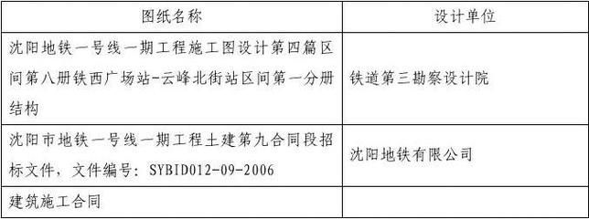 設計負責人有在建工程