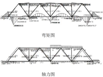 桁架設(shè)計計算書電子版