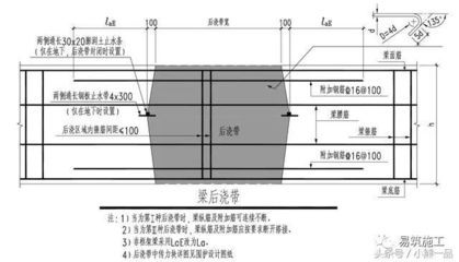 加固建筑使用年限