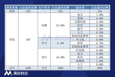 碳纖維加固設(shè)計規(guī)范要求