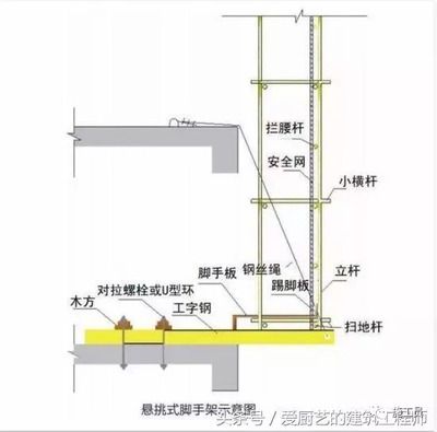 異形鋼結(jié)構(gòu)設(shè)計(jì)加工流程