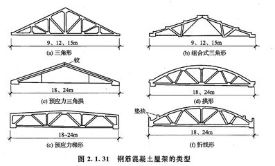 加固工程設(shè)計費用取費依據(jù)是什么（鋼屋架設(shè)計中的安全性考量鋼屋架施工過程的經(jīng)濟合理性分析）