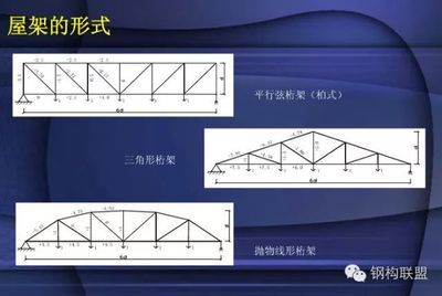 樓板加固設(shè)計(jì)圖片