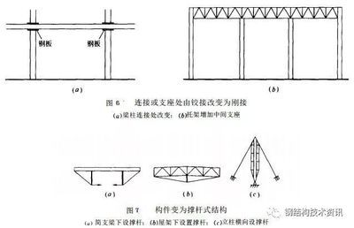 桁架結(jié)構(gòu)安裝工藝？（桁架加固圖紙的設(shè)計）