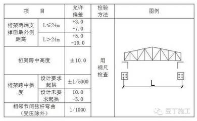 桁架設(shè)計(jì)規(guī)范最新