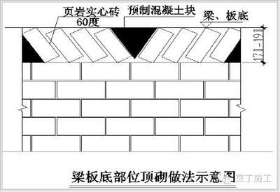 鋼梁加固樓板要求