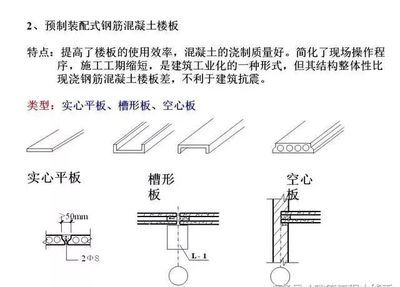 房屋加固多少錢一平米（空心樓板與實心樓板成本對比）