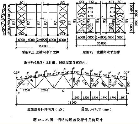 改造建筑加固（鋼結(jié)構(gòu)設(shè)計(jì)相關(guān)選擇題）