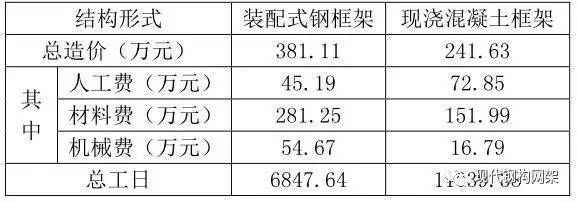 四川翔億建筑工程有限公司宜賓分公司怎么樣（四川翔億建筑工程有限公司宜賓分公司售后服務(wù)質(zhì)量怎么樣）