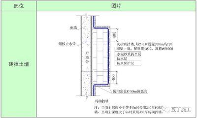 砌體加固筋在什么位置（砌體鋼筋加固套用定額）