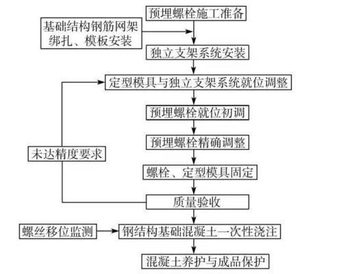 邁達斯鋼結構截面驗算（關于邁達斯鋼結構截面設計的問題）