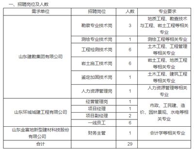 加固設(shè)計(jì)資質(zhì)要求（加固設(shè)計(jì)招聘信息）