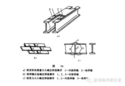 鋼結(jié)構(gòu)房梁三角高度怎么算