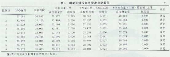 網(wǎng)架設(shè)計(jì)公司坤銳達(dá)建筑結(jié)構(gòu)設(shè)計(jì)