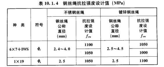 鋼結(jié)構(gòu)廠家考察報(bào)告