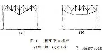 鋼結(jié)構(gòu)加固設計多少錢一平方