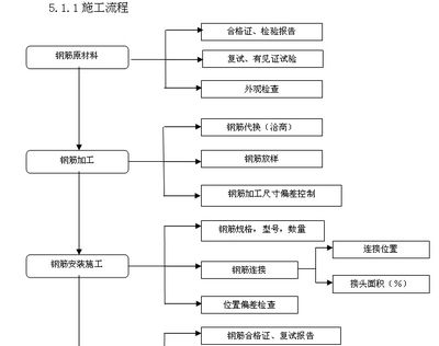 考察鋼結構廠一般考察什么（貴公司在鋼結構制造方面有哪些核心技術和優(yōu)勢和優(yōu)勢）