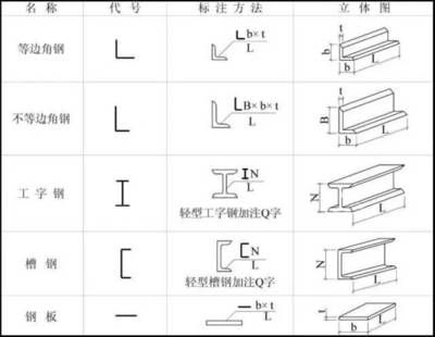 鋼結(jié)構(gòu)人才招聘網(wǎng)站（在鋼結(jié)構(gòu)人才招聘網(wǎng)站上建立自己的簡歷并成功獲得面試機會）