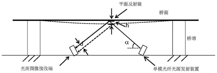 網(wǎng)架撓度是什么意思