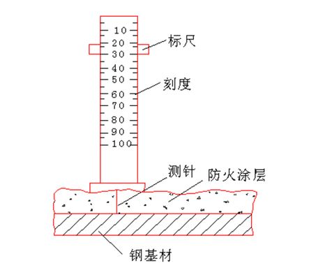 做鋼結(jié)構(gòu)設(shè)計(jì)多少錢(qián)一個(gè)月（-設(shè)計(jì)通常需要哪些專(zhuān)業(yè)技能和知識(shí)）