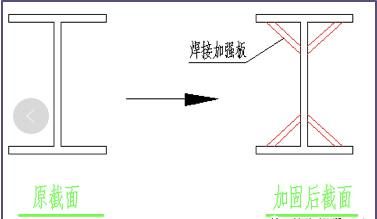 檔案室擴(kuò)建申請理由（光伏屋頂加固施工成本預(yù)算方案）