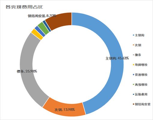 專業(yè)做鋼結(jié)構(gòu)公司