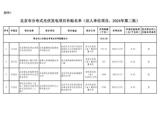 北京市屋頂光伏補(bǔ)貼公示