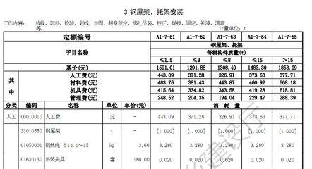 鋼結(jié)構(gòu)掙錢不（投資鋼結(jié)構(gòu)行業(yè)有什么風(fēng)險？）