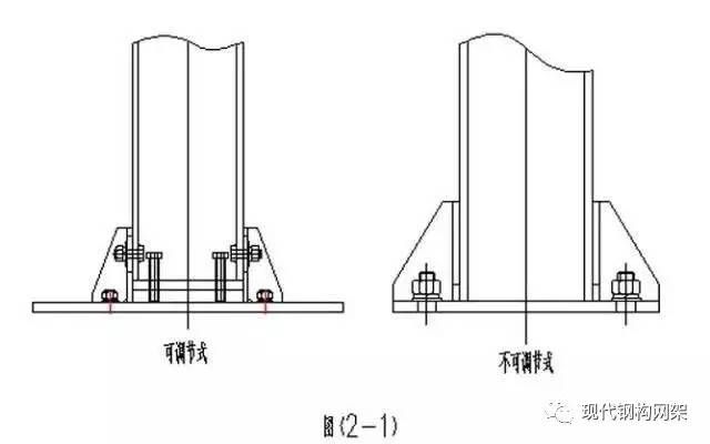 鋼結(jié)構(gòu)建筑工程公司（鋼結(jié)構(gòu)在建筑中的優(yōu)勢是什么？）