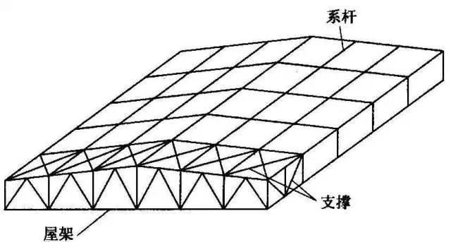 鋼結(jié)構(gòu)廠是做什么的（在鋼結(jié)構(gòu)廠工作需要注意哪些問題？）