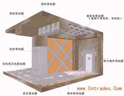 鋼結構加固資質圖片（從事鋼結構加固工程的施工單位需要具備特種工程專業(yè)承包資質和資質）