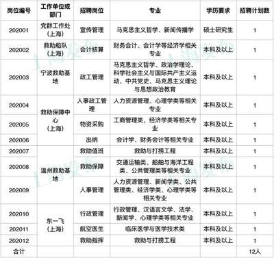 北京檔案服務機構名單查詢（北京市人才市場檔案查詢須知，）