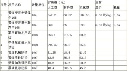 鋼結(jié)構(gòu)行業(yè)前景（鋼結(jié)構(gòu)行業(yè)在未來(lái)幾年內(nèi)將如何適應(yīng)全球氣候變化帶來(lái)的挑戰(zhàn)）