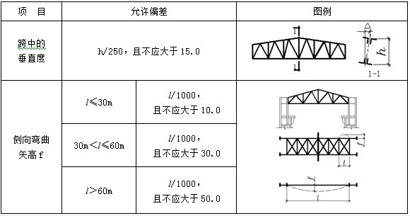 桁架設(shè)計要求