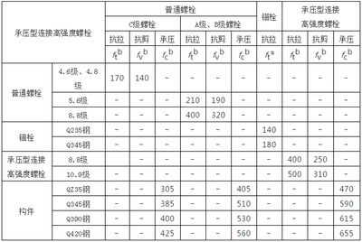 鋼結構施工圖軟件（-鋼結構施工圖軟件如何確保設計準確性和安全性）