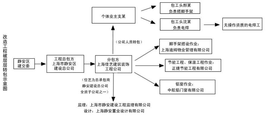 北京在下沉,而上海四處都是火焰（北京在下沉，而上海四處都是火焰）