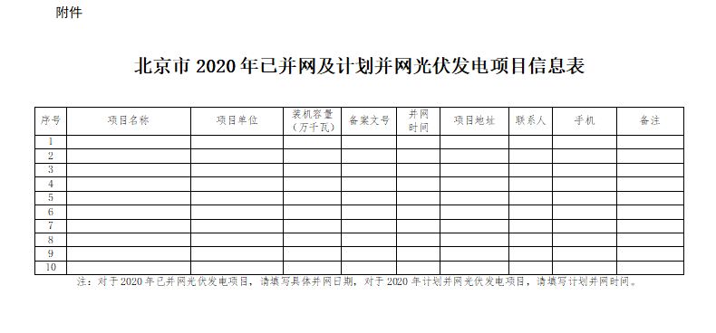 北京光伏補貼政策2020規(guī)定（2020年北京市光伏補貼政策調(diào)整旨在進一步推動光伏發(fā)電行業(yè)發(fā)展）