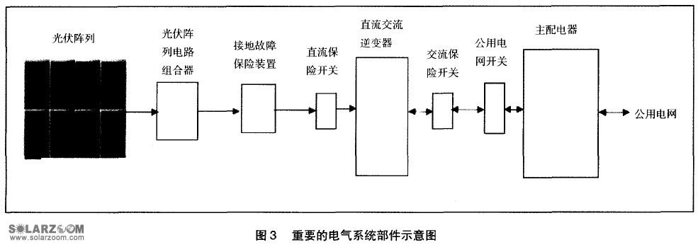 屋頂安裝光伏發(fā)電有什么套路（屋頂光伏發(fā)電補(bǔ)貼政策查詢）