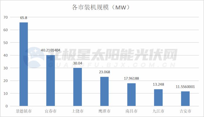 屋頂光伏試點企業(yè)名單（襄陽兩家企業(yè)入選全國第四批智能光伏試點示范名單）