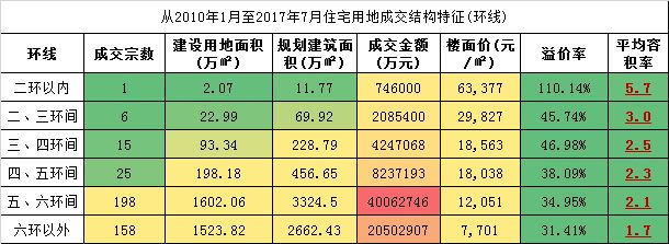 北京在建別墅有多少套（北京別墅成交價格走勢分析，北京別墅市場活躍度原因探究）