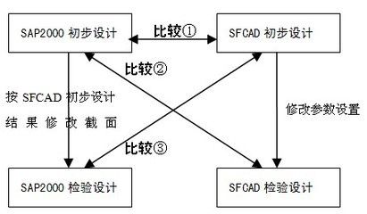 鋼結(jié)構(gòu)網(wǎng)架多少錢一平方