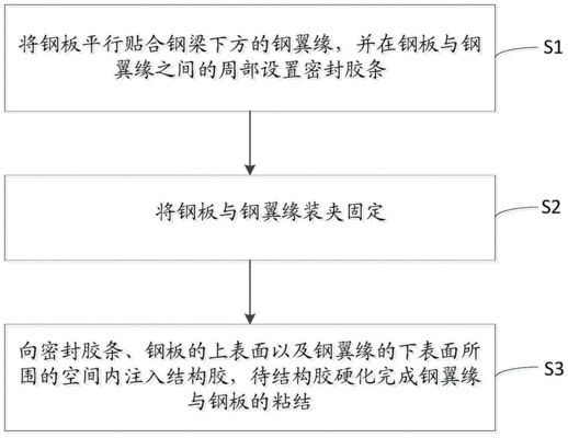 鋼結構廠房光伏加固工藝流程（鋼結構廠房光伏加固后結構監(jiān)測方法）